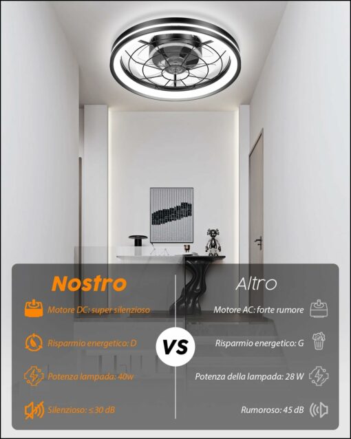 Airwit 48cm Ventilatore da Soffitto Silenzioso con Luce e Telecomando, Dimmerabile Lampada Ventilatore da Soffitto Moderno con Reversibile Motore DC, Lampadario Ventilatore per Camera da Letto, Cucina