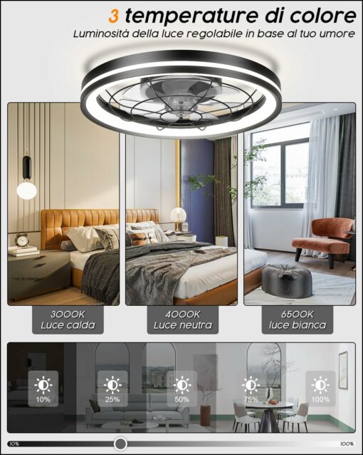 Airwit 48cm Ventilatore da Soffitto Silenzioso con Luce e Telecomando, Dimmerabile Lampada Ventilatore da Soffitto Moderno con Reversibile Motore DC, Lampadario Ventilatore per Camera da Letto, Cucina